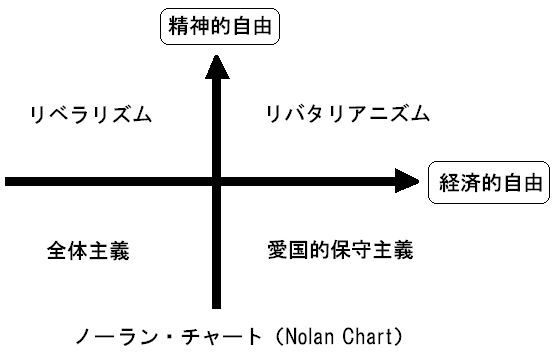 ノーランチャートmojix