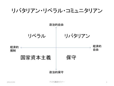 ノーランチャートfrom池田信夫ブログ